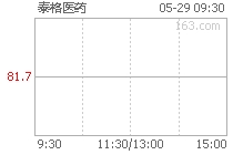 泰格医药
