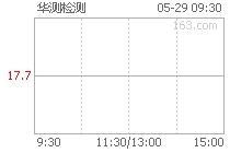 华测检测