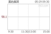 美的集团