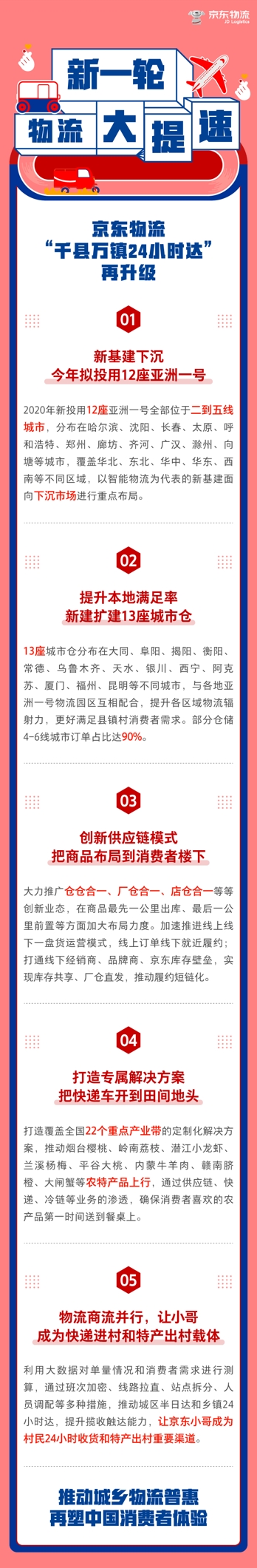 长图