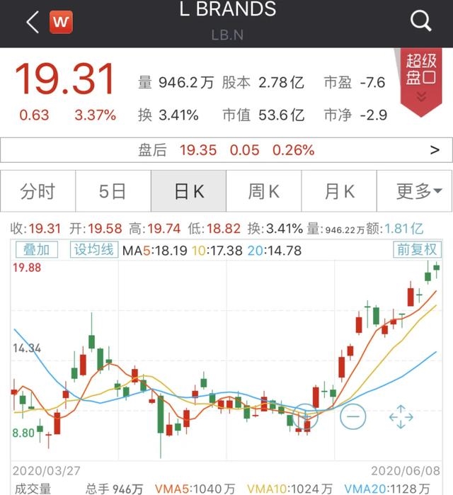 “性感神话”跌落神坛,维密英国分部面临破产!美女们要慌了