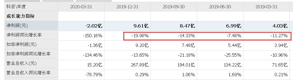 王府井股价暴涨138%!刚刚,有人实名举报:内幕交易