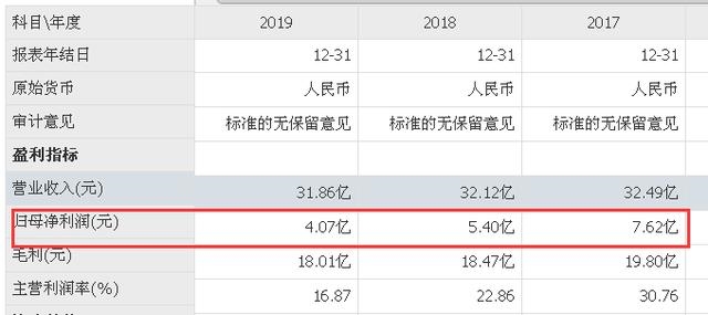 单店加盟门槛500万降至30万,周黑鸭暴露现金流危机