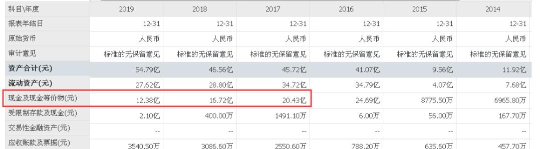 单店加盟门槛500万降至30万,周黑鸭暴露现金流危机