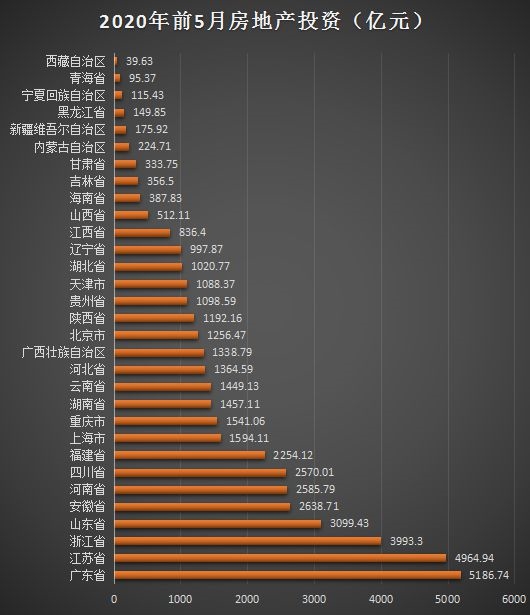 数据来源:国家统计局