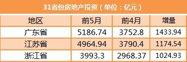 数据来源:国家统计局