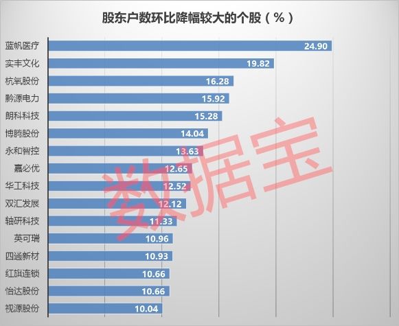 环比降幅。png 环比降幅。png