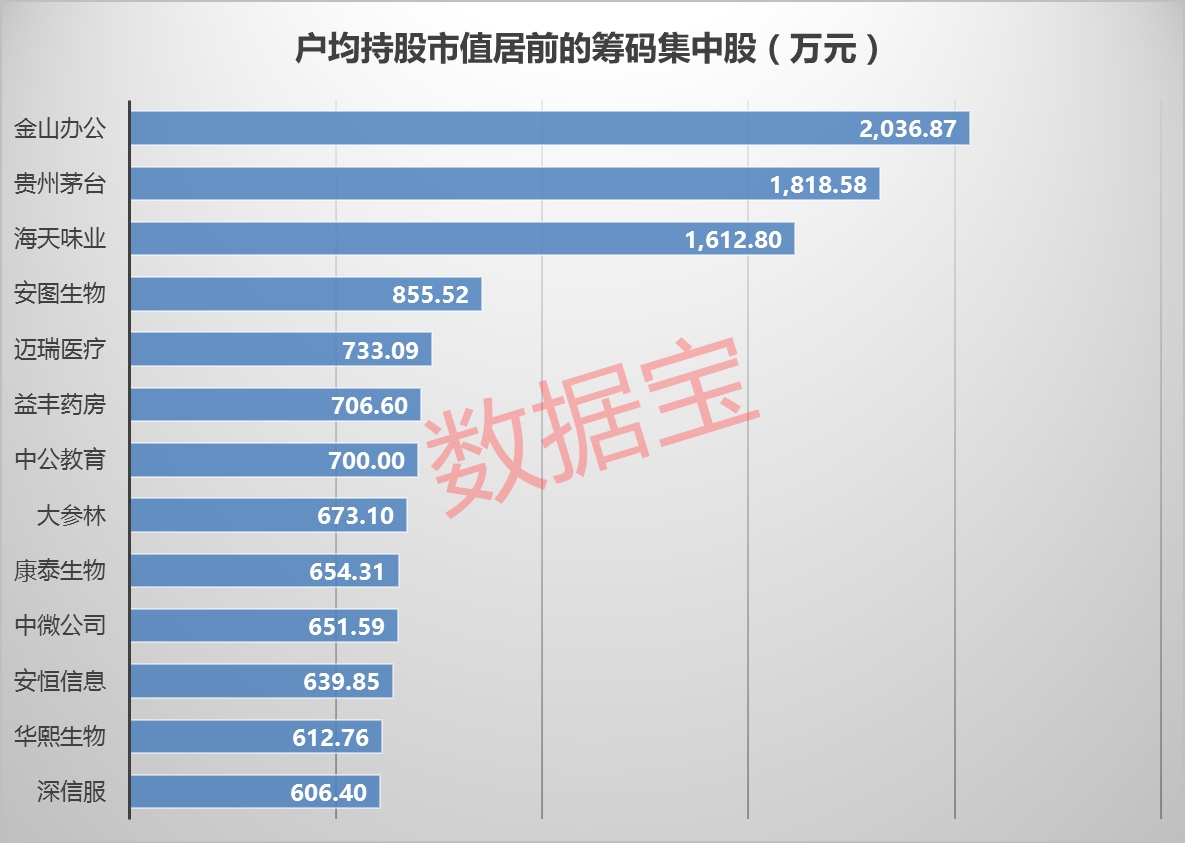 筹码集中。png 筹码集中。png