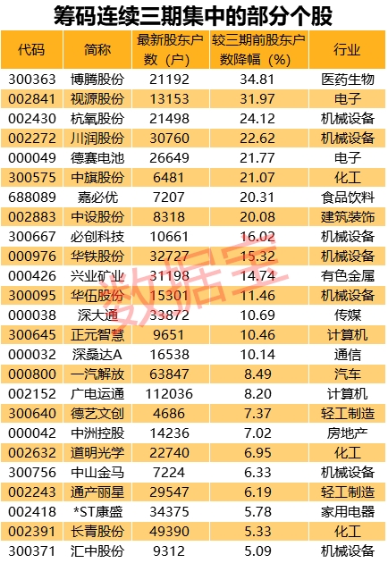 连续集中。png 连续集中。png
