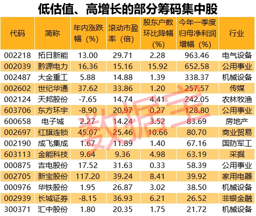 高增长低估值。png 高增长低估值。png