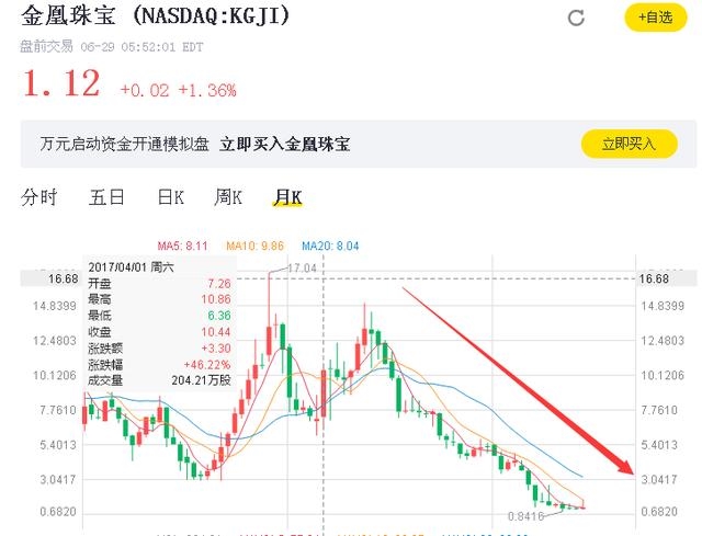 撞鬼了！金凰珠宝质押80吨黄金竟是铜合金，背后布的什么局？有没有联手作假？