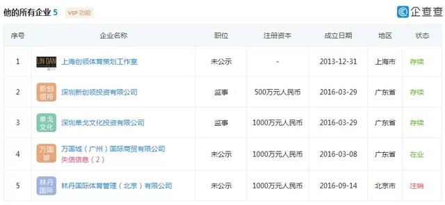 投资公司注销、自创品牌折戟……退役的“超级丹”商业征途不会太顺