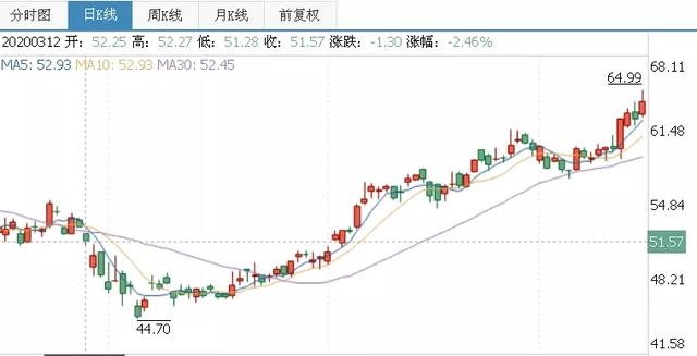 格力出手!质疑美的弄虚作假,两巨头13年明撕暗斗喋喋不休