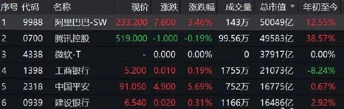 叱咤风云的互联网大佬:有人三次高考,有人放弃北大,还有人在今天上演夺权大戏