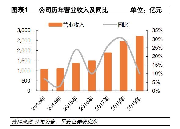 苏宁易购上半年持续亏损,靠卖资产为生还能撑多久?