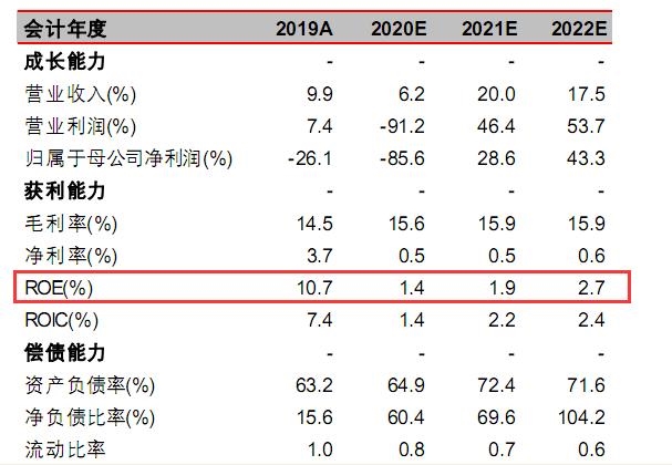 苏宁易购上半年持续亏损,靠卖资产为生还能撑多久?