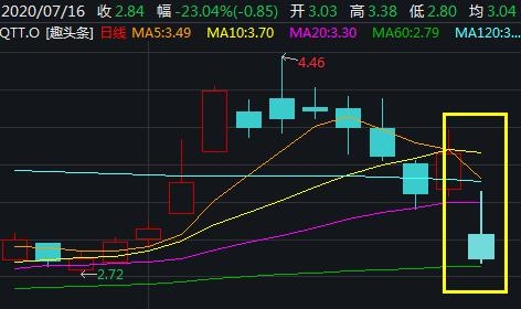 央视3·15曝光后,多家上市公司排队发声明,还有公司股价闪崩