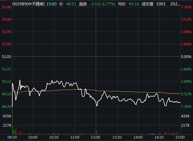央视3·15曝光后,多家上市公司排队发声明,还有公司股价闪崩