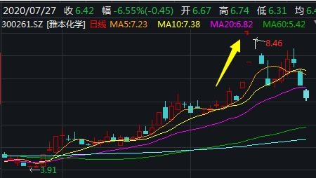 涨停转跌停，金达威“长生不老药”被指智商税…还有深交所问询函
