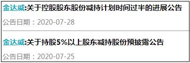 涨停转跌停，金达威“长生不老药”被指智商税…还有深交所问询函