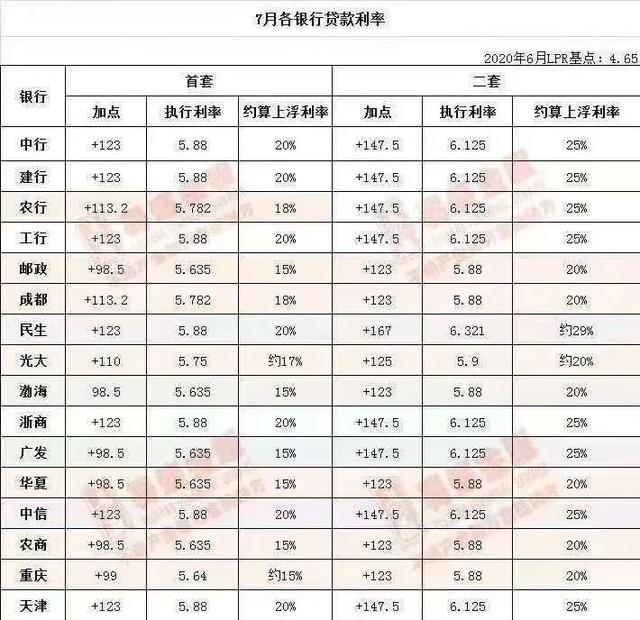忧楼市调控升级,中介们排队等网签,购房者左右为难
